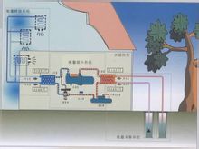 泳池除濕熱泵 